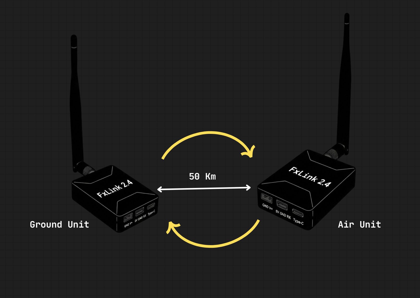 FxLink 50km Ground Unit Air Unit